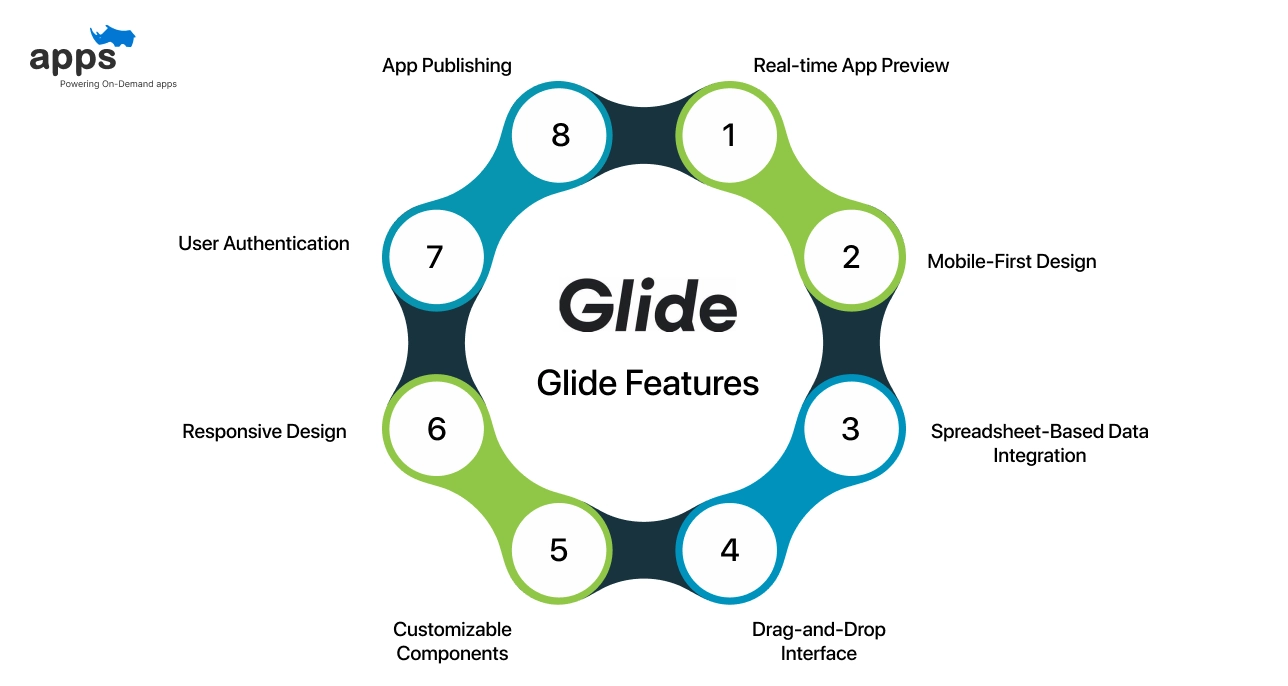 Glide Features